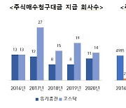 작년 상장사 M&A 121개사 '소폭 감소'..주식매수청구대금은 63% '뚝'