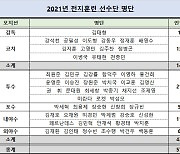두산, 2월 1일부터 이천·울산서 스프링캠프..선수 43명 참가