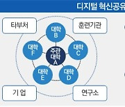 신기술 인재 양성 '공유대학' 추진..마이스터대 '석사' 도입