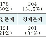경기도 코로나19 정신상담자 64.5% '불안·우울' 호소