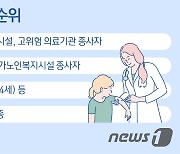 "백신접종 도전 시작"..인천시, 추진단·지원단 구성