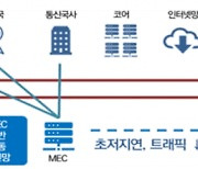 엣지컴퓨팅 선제 투자로 5G 융합서비스 성과 정조준