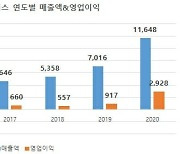 삼성바이오, 9년만에 연매출 1조원 첫 돌파