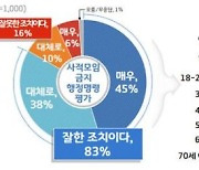 경기도민 59% "백신접종 신뢰"