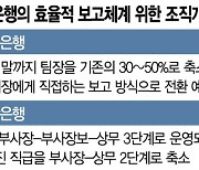 유연하고 수평적 조직으로..은행, 문화 바뀐다(종합)