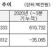 LG하우시스, 자동차 소재 및 산업용 필름 매각