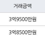 인천 동춘동 동춘풍림2차아파트 84㎡ 3억8500만원에 거래
