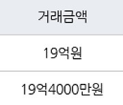 서울 서초동 서초유원 84㎡ 19억4000만원에 거래