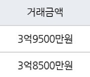 인천 동춘동 동춘풍림2차아파트 84㎡ 3억9500만원에 거래