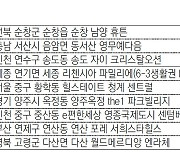[부동산 캘린더]인천 송도국제도시 등 전국 2785채 일반분양
