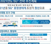 내년까지 전국 5G망 조기 구축.. 세계최초 넘어 '세계최고'로 진화