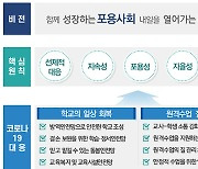 철저 방역·탄력적 학사운영으로 등교수업 확대..'학교의 일상 회복'