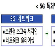 "이통사 주파수 독점 그만"..일반기업에도 5G 특화망 개방된다