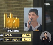 4억 벌고 급여만 14억..김범수 가족회사 실체는?