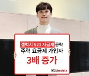 KT엠모바일, 갤S21 겨냥 무제한 요금제 3배↑