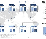 [초점] 현대차, 코로나19에도 쾌속주행..4Q 영업이익률 5% 돌파