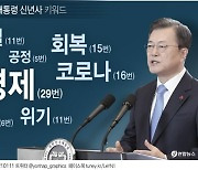 韓 역성장인데 "기대 뛰어넘었다"..홍남기 페북 글 공유한 文
