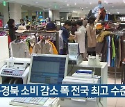 대구·경북 소비 감소 폭 전국 최고 수준