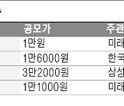 '비례배정 막차' 공모株로 뭉칫돈 몰린다