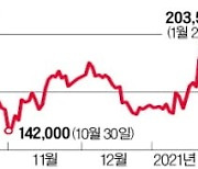 빅히트 '네이버·BTS 호재'..20만원 탈환