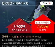 '한국철강' 52주 신고가 경신, 전일 외국인 대량 순매수