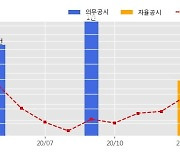 서전기전 수주공시 - 한국은행 통합별관 건축공사 관급자재 (폐쇄형배전반, 전동기제어반) 42.8억원 (매출액대비  7.01 %)