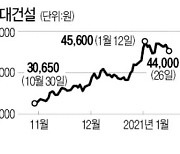 "부동산 시장 공급확대 수혜"..건설株, 연초부터 달린다