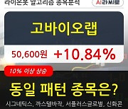 고바이오랩, 전일대비 10.84% 상승.. 외국인 2,940주 순매수