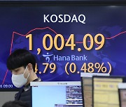 Kosdaq surpasses 1,000-mark during trading Tuesday