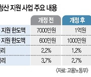 [단독] 中企 체불 청산 지원, 설 앞두고 1억까지 빌려준다