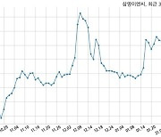 삼영이엔씨 수산업협동조합중앙회와 39억원 계약체결