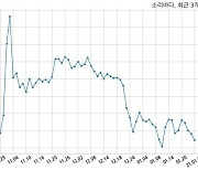 소리바다 단기차입금 12억원 증가