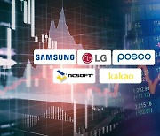 Analysts bet Samsung Elec, LG Elec, Kakao, NCSoft, Posco stocks to go higher