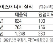 [클릭! 해외증시 이 종목] 美태양광株 인페이즈에너지 '쨍쨍'