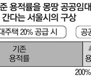 인센티브 줬다 빼앗는 서울시 정비사업