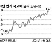 영끌·빚투족 "속타네"..시중은행 대출금리 속속 인상