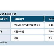 네이버 삼성 등 5G 선점나서..1000분의 1초 다투는 서비스 경쟁