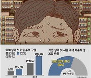 "벼락거지 될라"..생애 첫 주택매수자, 서울 49% 급증