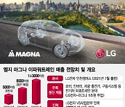 LG-마그나 합작사 올해 매출 5000억..'新캐쉬카우'로 뜬다
