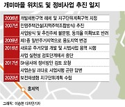 [단독]마지막 달동네 '개미마을' 개발 재추진..홍제4구역 연계 검토