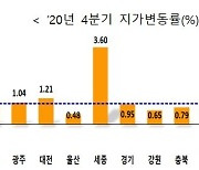 서울 보다 더 뛴 지방 땅값..부산 남구·진구·해운대구 '톱5'