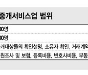 복비 낮추라고?..장롱면허만 35만명 "중개사 시험부터 바꿔라"