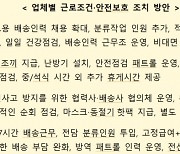 '코로나 극한직업' 온라인 유통업체 배송기사 업무부담 줄인다