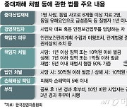 "실효성 없는데" "보안입법 시급"..하소연 터진 중대재해법 설명회