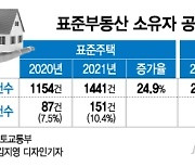 "공시가 이의있습니다" 표준지 57%↑·표준주택 24%↑