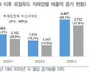 경기도 로컬푸드 직매장 수 · 납품 농가, 연평균 50% 내외 성장
