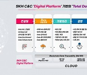 가명정보 결합 전문기관 SK C&C, 데이터 융복합 주제로 28일 웨비나 개최