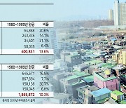 마흔살 넘은 주택만 16만채..늙어가는 서울, 주거안전 '위협'