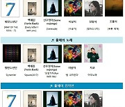 방탄소년단, 한국대중음악상 5개 부문 후보