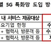 네이버·삼성전자 등 민간기업도 5G망 구축 가능하다(종합)